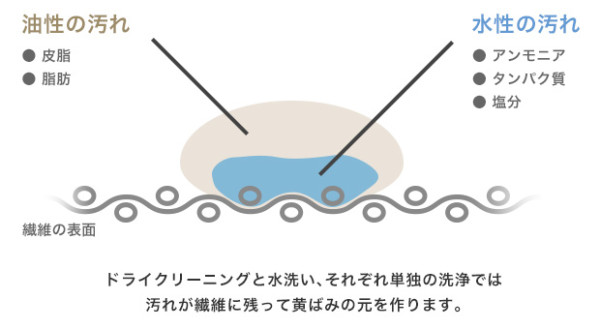 ドライクリーニングと水洗い