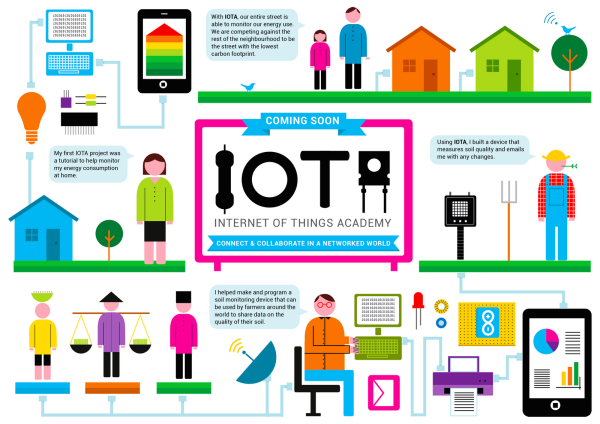 Protocols-Related-to-Internet-of-Things-IoT