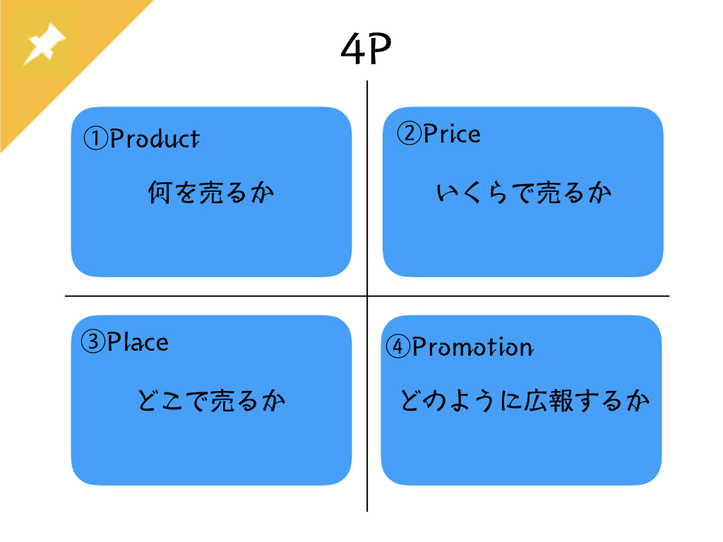 4pとは マーケティングの基礎用語を解説 Stp分析との関係性は 起業tv