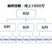 【KPI・KGI入門】KPIとは？KGIって何？意味・違い・具体的設定方法を徹底解説