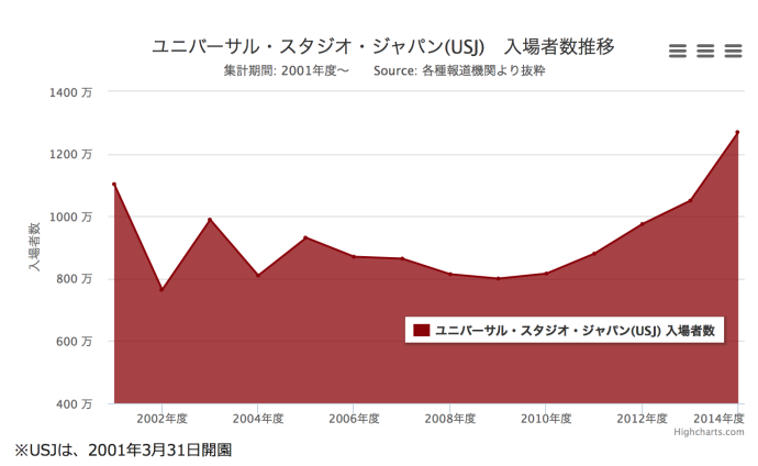 スクリーンショット 2015-05-29 10.32.13