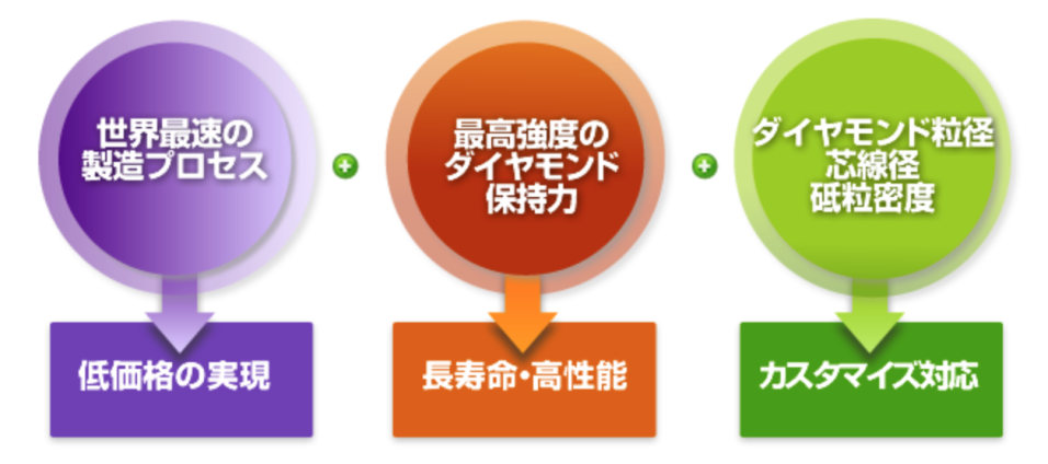 スクリーンショット 2015-06-10 10.37.10