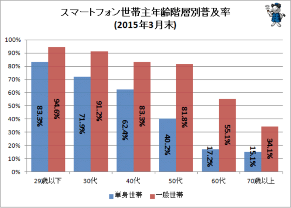 スクリーンショット 2015-06-30 9.28.56