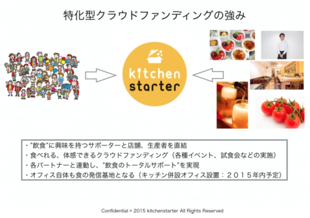 スクリーンショット 2015-07-24 11.28.48