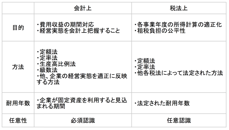 スクリーンショット 2015-11-11 10.26.56