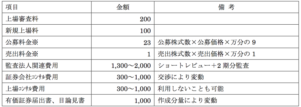 スクリーンショット 2015-12-25 16.34.07