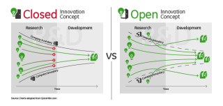 Ayensu_closed_open-innovation-concept1