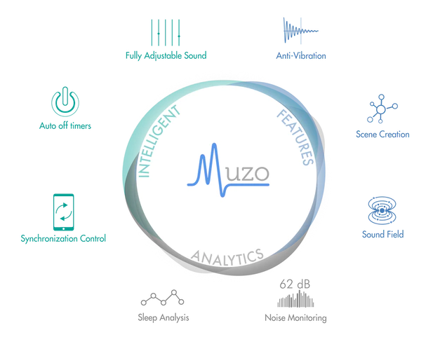 周りの音が消える?!ノイズキャンセルデバイス「Muzo」の発売が待ち遠しい！ | 起業tv