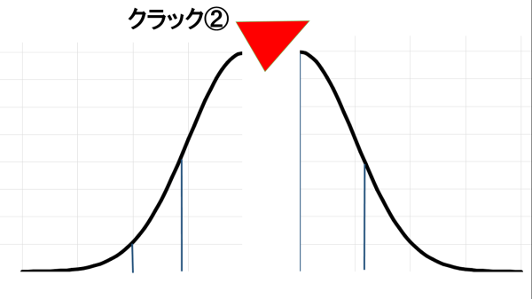 キャズムとは キャズムが生まれる理由とその超え方を徹底解説します マーケティング理論 起業tv