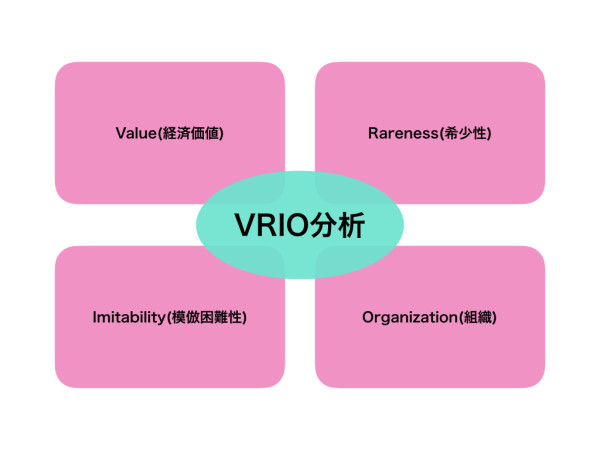 VRIO分析.001