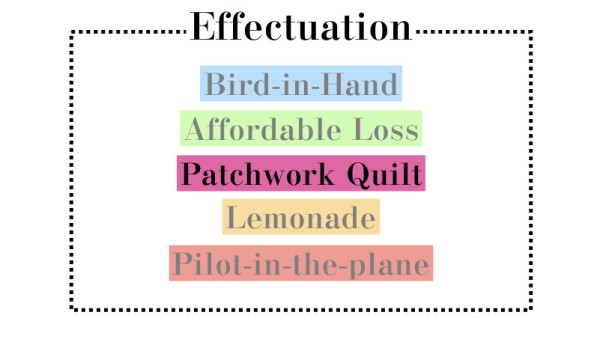 エフェクチュエーション.005