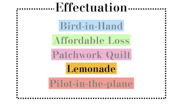 エフェクチュエーション.006