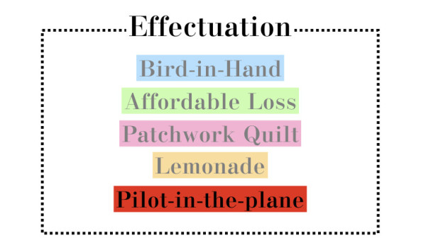 エフェクチュエーション.007