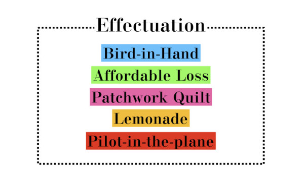 エフェクチュエーション.002