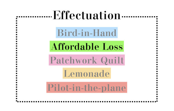 エフェクチュエーション.004